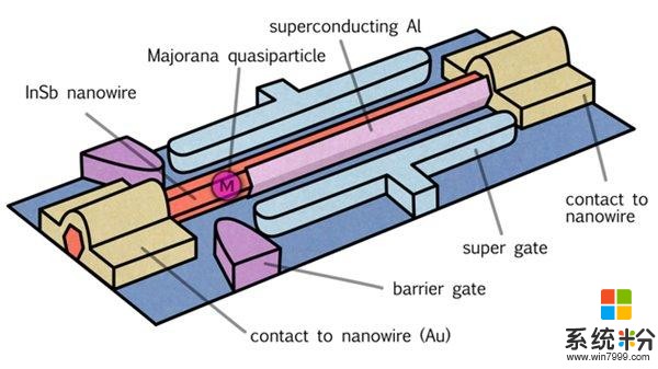 量子计算机研发突破，微软实现“半电子态”准粒子(1)