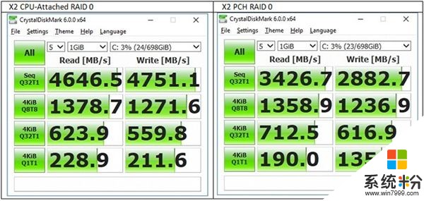 微星更新BIOS解锁Z370/X299 RAID直连CPU：SSD速度爆发(3)