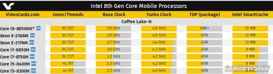 新一代外星人筆記本電腦開賣 首發Intel 8代6核CPU(1)