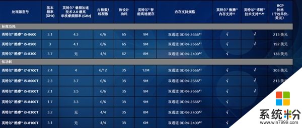 Intel 8代台式機平價CPU發布：雙核賽揚399元起(2)