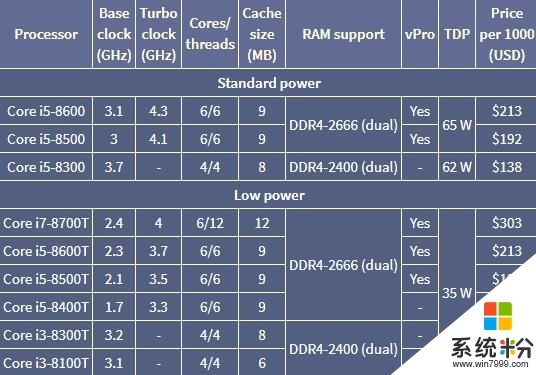 英特尔发布移动版酷睿i9处理器：拓展桌面与vPro产品线(5)