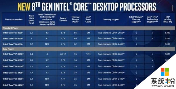英特尔发布移动版酷睿i9处理器：拓展桌面与vPro产品线(6)