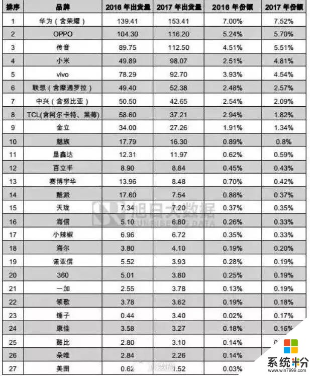 錘子收購蘋果，小米收購高通，而魅族卻要搶先收購微軟了？(3)