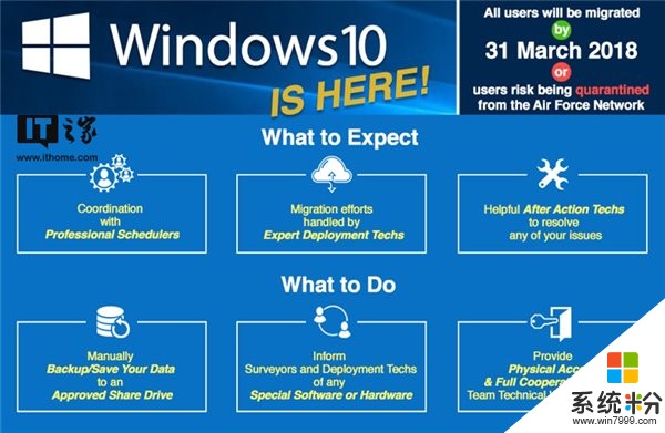 美國國防部：Windows 10已部署完畢！(1)