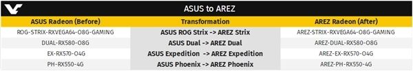 华硕服软NVIDIA GPP：ROG抛弃AMD显卡、换用AREZ品牌(2)