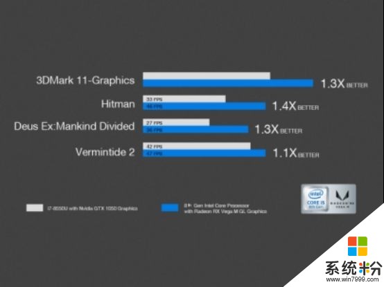驰为进军迷你PC：Intel/AMD合体神U！(3)