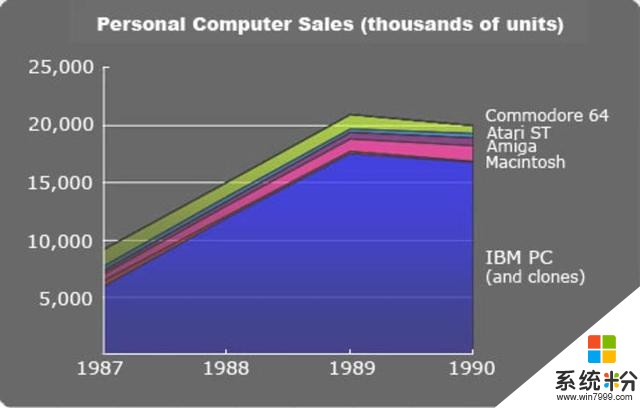 微軟終結 Windows 部門，遠離這個曾經定義信息時代的產品(9)