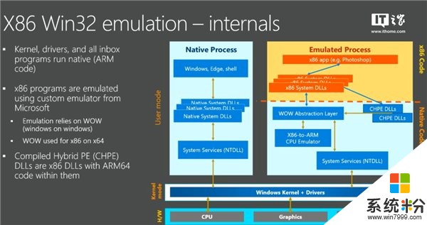 微软自曝：Windows 10 on ARM将不会支持X86 64位应用程序(1)