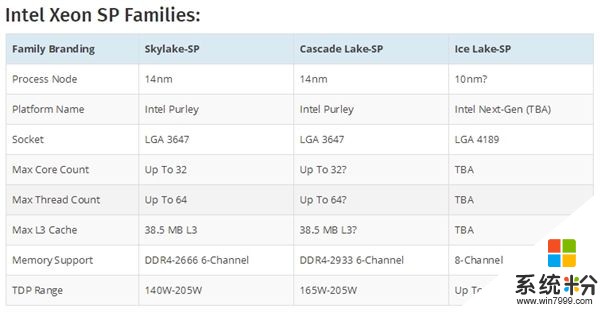 Intel 10nm服務器：LGA4189接口、八通道內存(4)