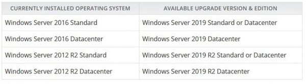 Windows Server 2019新版发布：新增存储合并服务(2)