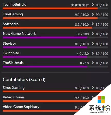 《戰神》全球評價彙總：連微軟都送出了讚美(18)