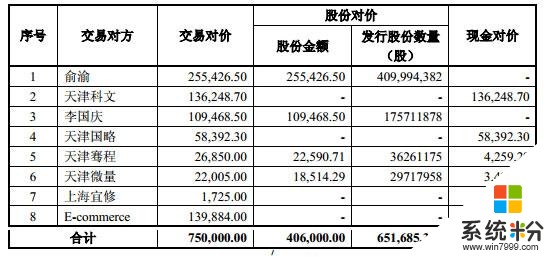 俞渝：當當不必掛我和李國慶名字 蓋茨不管微軟照樣發展好(2)