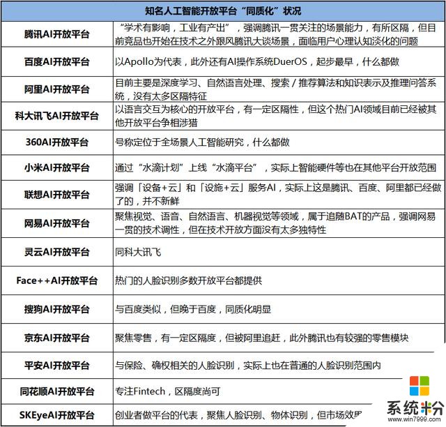 腾讯、微软等巨头纷纷入局加速器，AI开放的挑战在哪？(2)