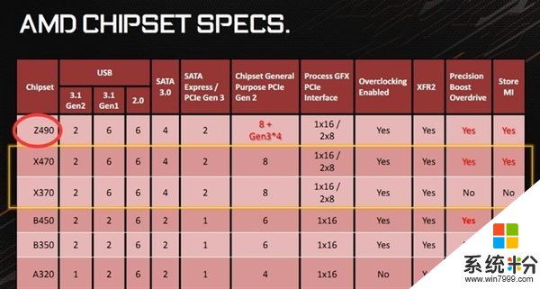 AMD Z490主板惊现：Intel Z390无力吐槽吗？(2)