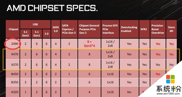 AMD Z490主板驚現：Intel Z390無力吐槽嗎？(2)