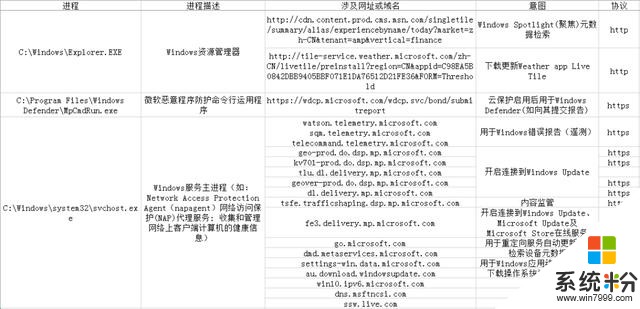 Win10收集用戶信息？抓包分析及應對策略來啦！(20)