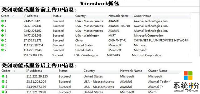 Win10收集用户信息？抓包分析及应对策略来啦！(28)