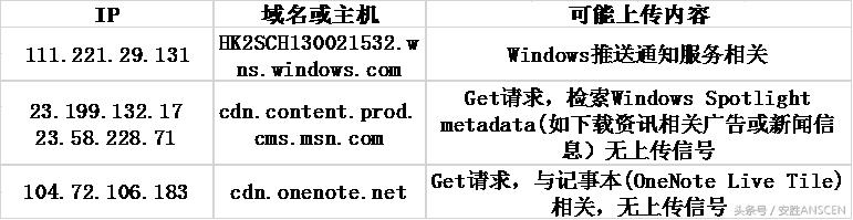 Win10收集用户信息？抓包分析及应对策略来啦！(36)