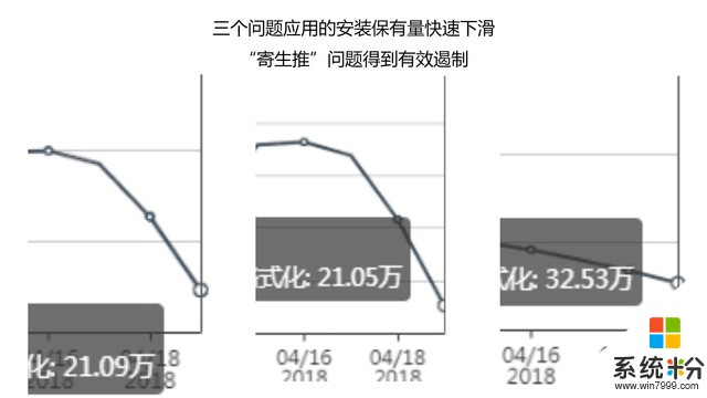 騰訊安全與愛心推聯合撲滅“寄生推”病毒(1)