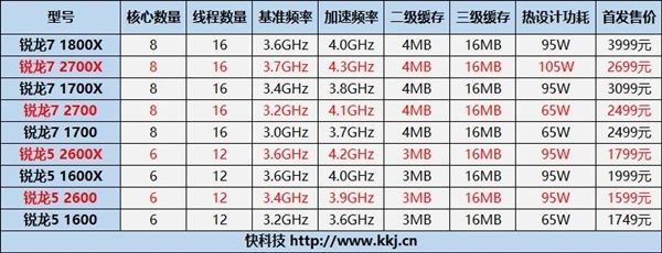 Intel/AMD8核新U：锐龙7 2800X火拼“i7-8750K”(2)