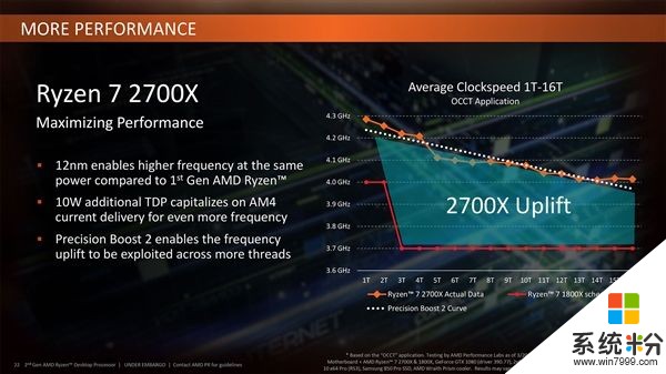 Intel/AMD8核新U：銳龍7 2800X火拚“i7-8750K”(3)