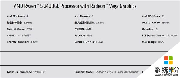 i3/奔騰接招！銳龍5 2400GE/銳龍3 2200GE發布(2)