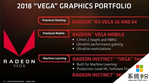 AMD 7nm显卡Radeon Instinct已上机运行 或将Q3发布(2)