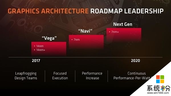 AMD 7nm顯卡Radeon Instinct已上機運行 或將Q3發布(3)