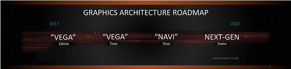 AMD 7nm芯片已在实验中，Vega 20年底有望出样(1)