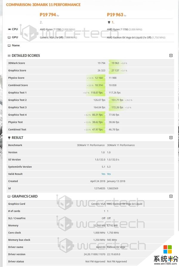 性能怪兽！ AMD 7nm Vega 20泄露3DMark 11成绩(2)