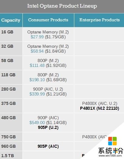 Intel傲腾SSD 905P曝光：基于自家主控SLL3D(3)