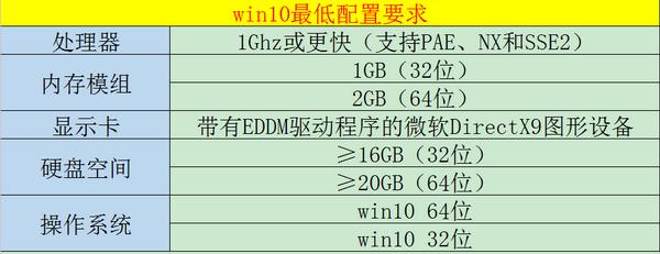 你的电脑适不适合装win10？浅谈win10系统最低配置要求(2)