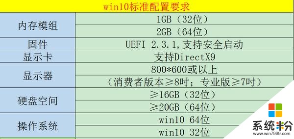 你的電腦適不適合裝win10？淺談win10係統最低配置要求(3)