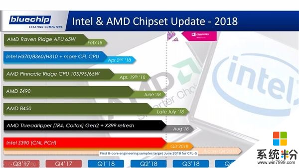 主板命名没想到！AMD二代撕裂者、Intel新8核i7齐曝(2)