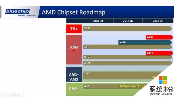 主板命名没想到！AMD二代撕裂者、Intel新8核i7齐曝(3)