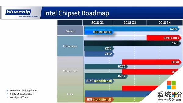 主板命名没想到！AMD二代撕裂者、Intel新8核i7齐曝(4)