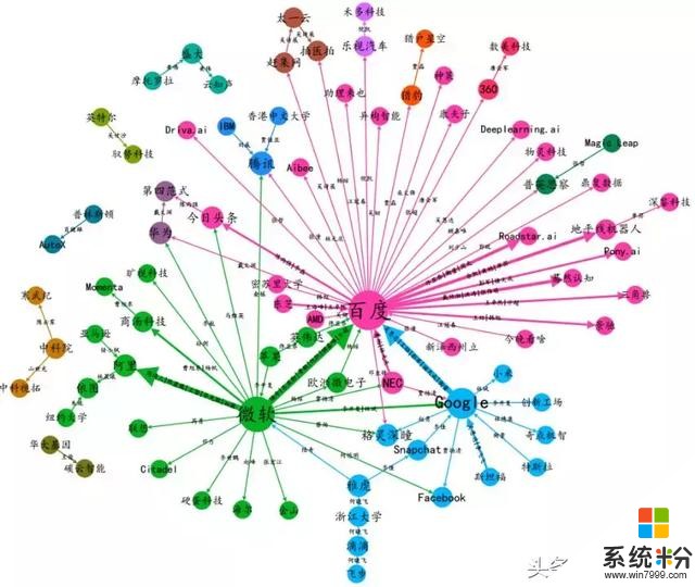 史上最全华人AI大牛流动图谱：谷歌、微软与百度是人才中转站(1)