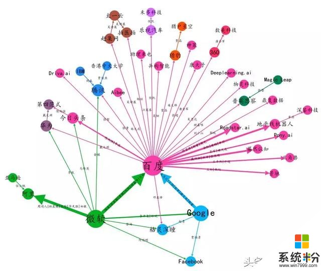 史上最全华人AI大牛流动图谱：谷歌、微软与百度是人才中转站(6)