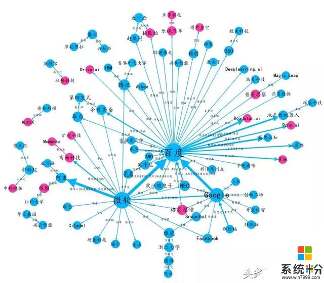 史上最全华人AI大牛流动图谱：谷歌、微软与百度是人才中转站(7)