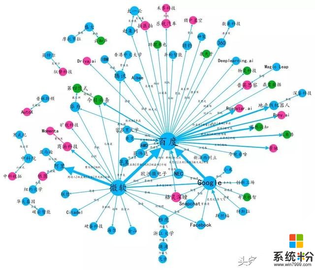 史上最全华人AI大牛流动图谱：谷歌、微软与百度是人才中转站(8)
