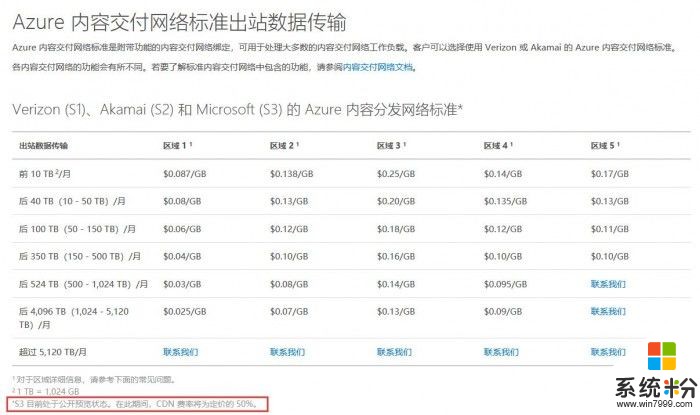 微軟自家CDN網絡上線：平均延遲在50ms(1)