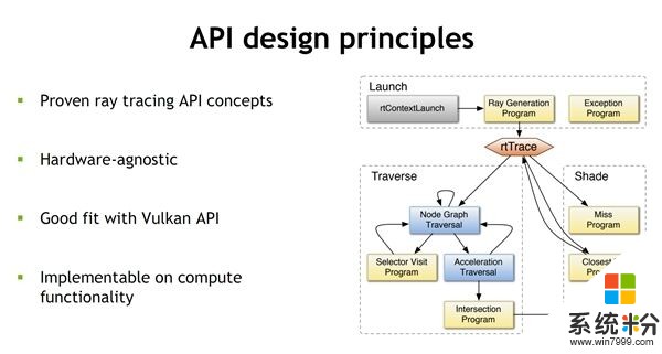 支持Vulkan API！ NVIDIA光线追踪迈出一大步(3)