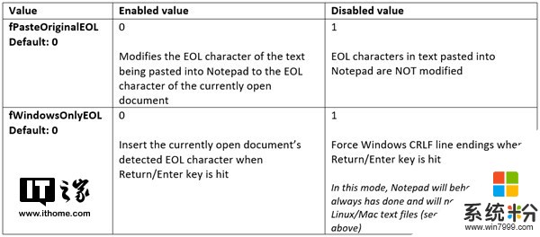 Windows 10记事本重磅更新：支持Linux Line feed（换行）(3)
