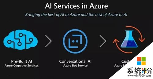 Build 大会中的AI：微软AI云服务全线更新(2)