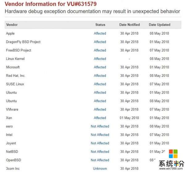 Windows、macOS和Linux正遭受重大安全漏洞影响(2)