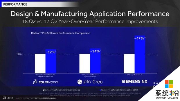 AMD發布了最新專業顯卡驅動Radeon Pro 18.Q2(1)