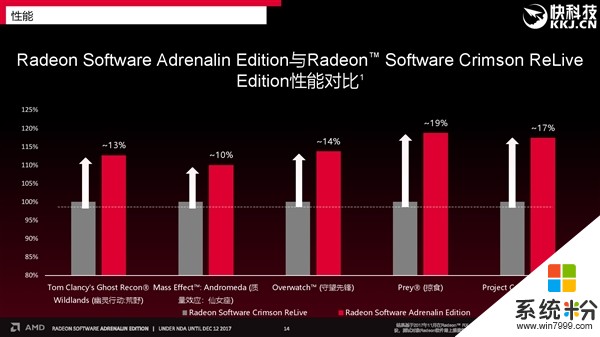 AMD Ryzen APU即将收获肾上腺素版显卡驱动：性能鸡血(2)