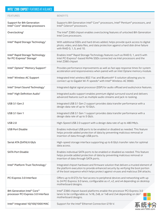 Intel正式发布Z390芯片组　或为8800K做准备(1)