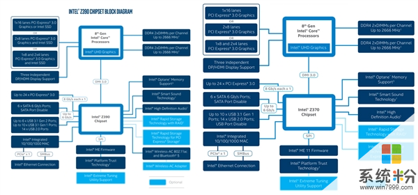 Intel正式发布Z390芯片组　或为8800K做准备(2)