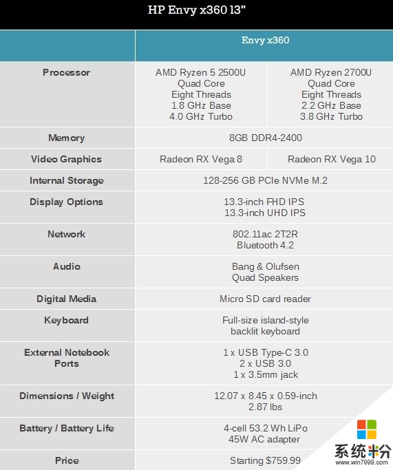 锐龙APU力压酷睿？惠普Envy x360变形本全线升级(2)